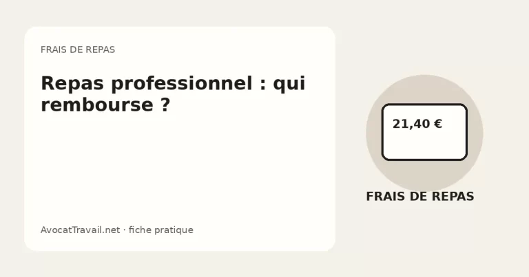 Illustration des plafonds 2026 de remboursement des frais professionnels de repas