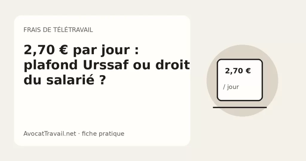 Illustration du barème 2026 de 2,70 euros par jour pour les frais de télétravail